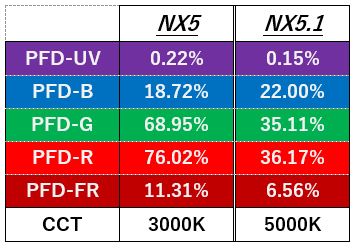 india vertical green wall 3
