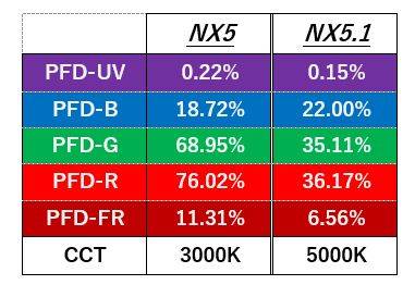 Vertical Green Wall: Bringing Nature Indoors with Nexsel's Optimum Spectrum Lighting Solutions
