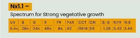 Full spectrum Grow Lights in India