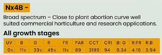 Full spectrum Grow Lights in India