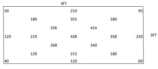 Supplemental Grow Lights 4