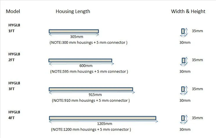 india Hydroponics LED Grow Lights 2