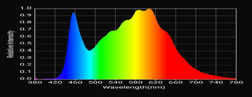 Tissue Culture Grow Light 2