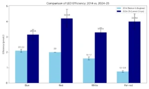 Horticultural Science 80 Horticultural Science